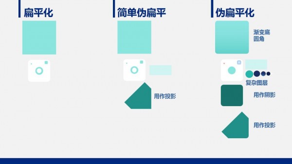 PPT制作教程，如何制作PPT，扁平風PPT，PPT干貨