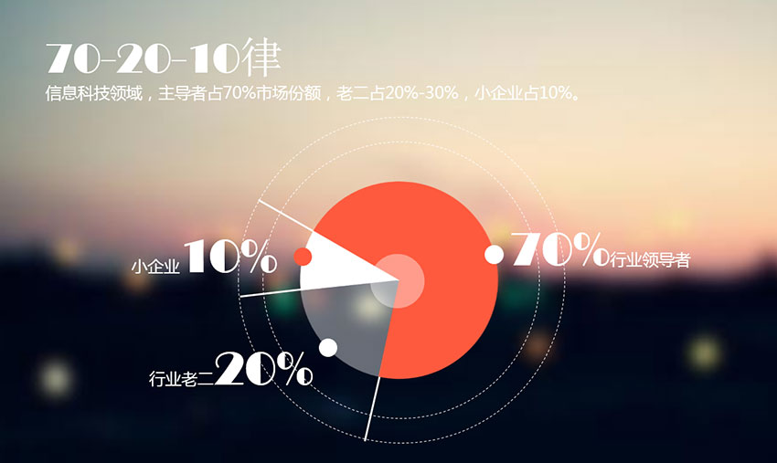 PPT模板|扁平簡約風(fēng)格：實(shí)用述職報(bào)告PPT模板