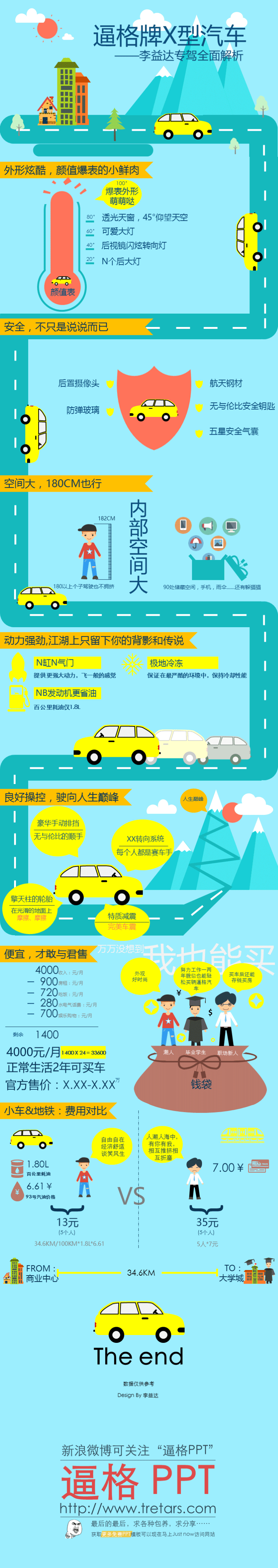 PPT信息圖,汽車PPT模板,汽車信息圖