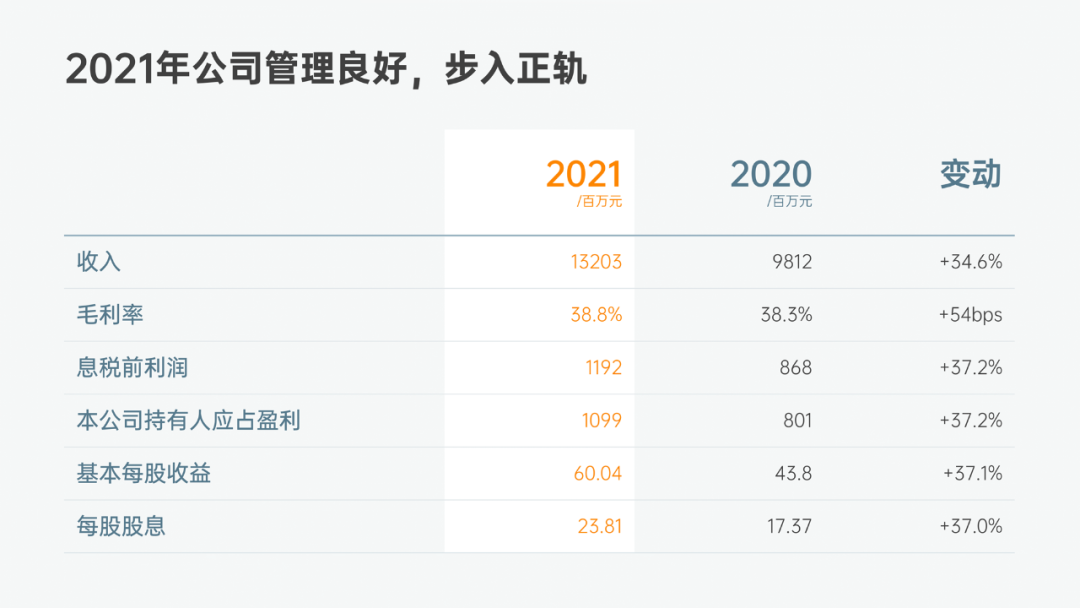 原始數據