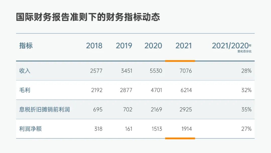 PPT表格,原始表格,PPT數據表格