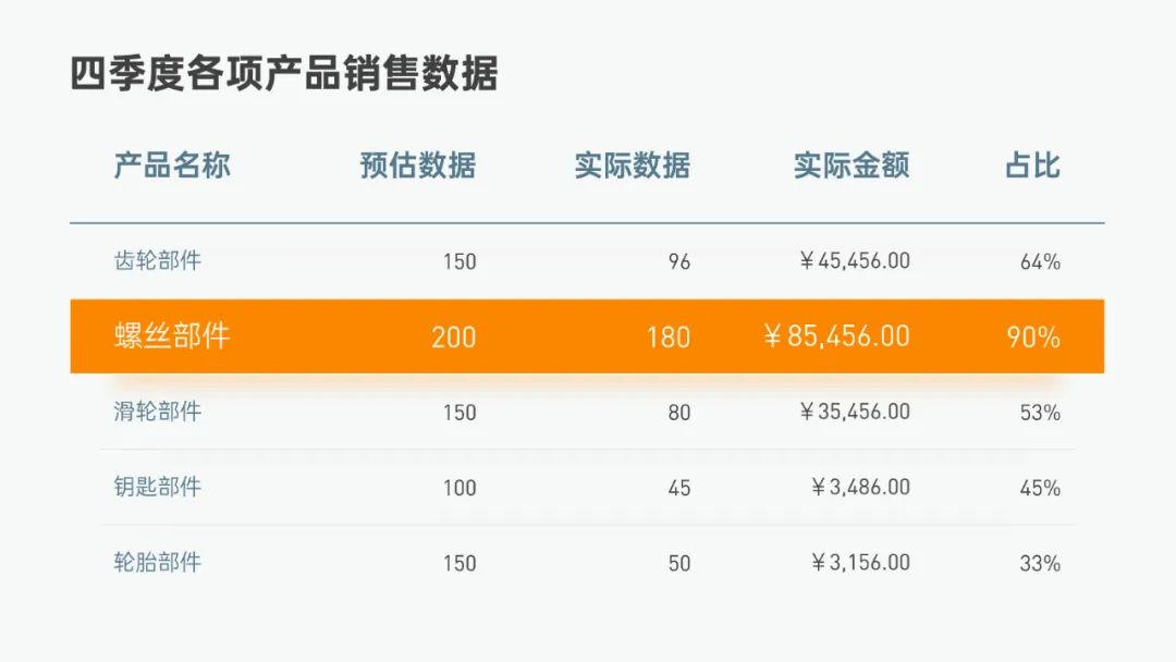 PPT設計案例