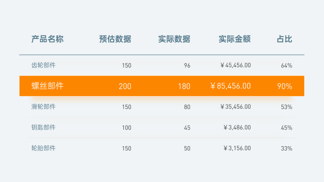 突出PPT數據