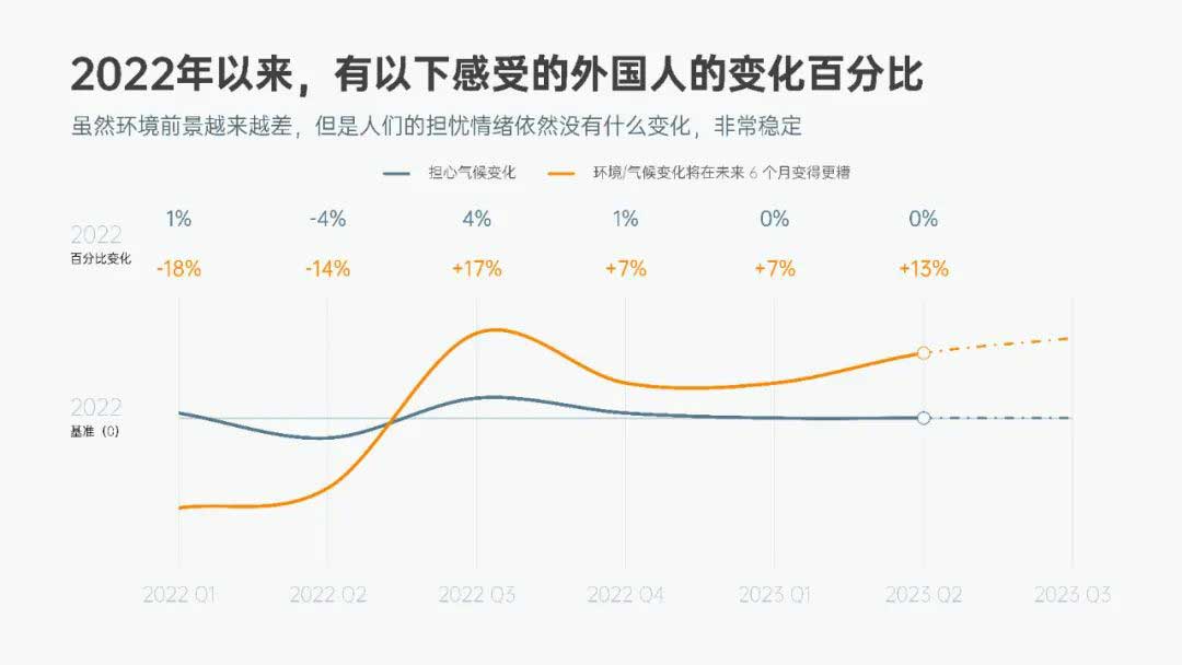 折線圖效果