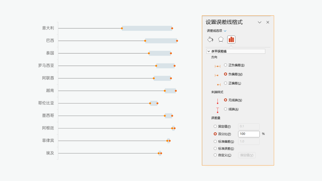 PPT杠鈴圖設計