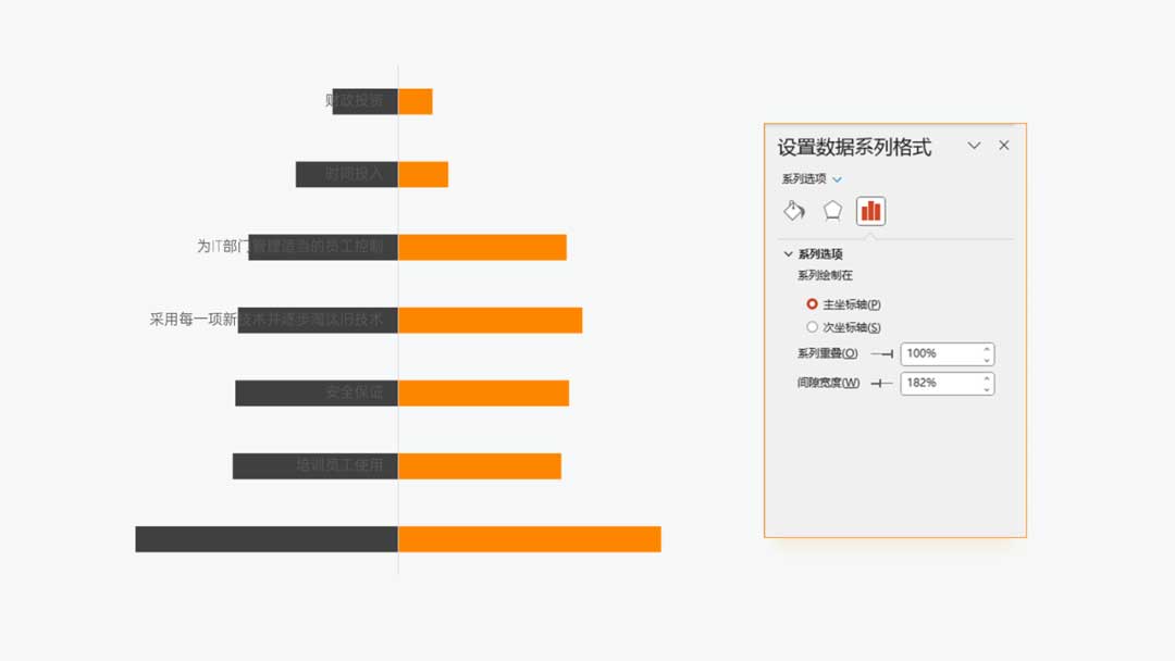 PPT蝴蝶圖數據格式