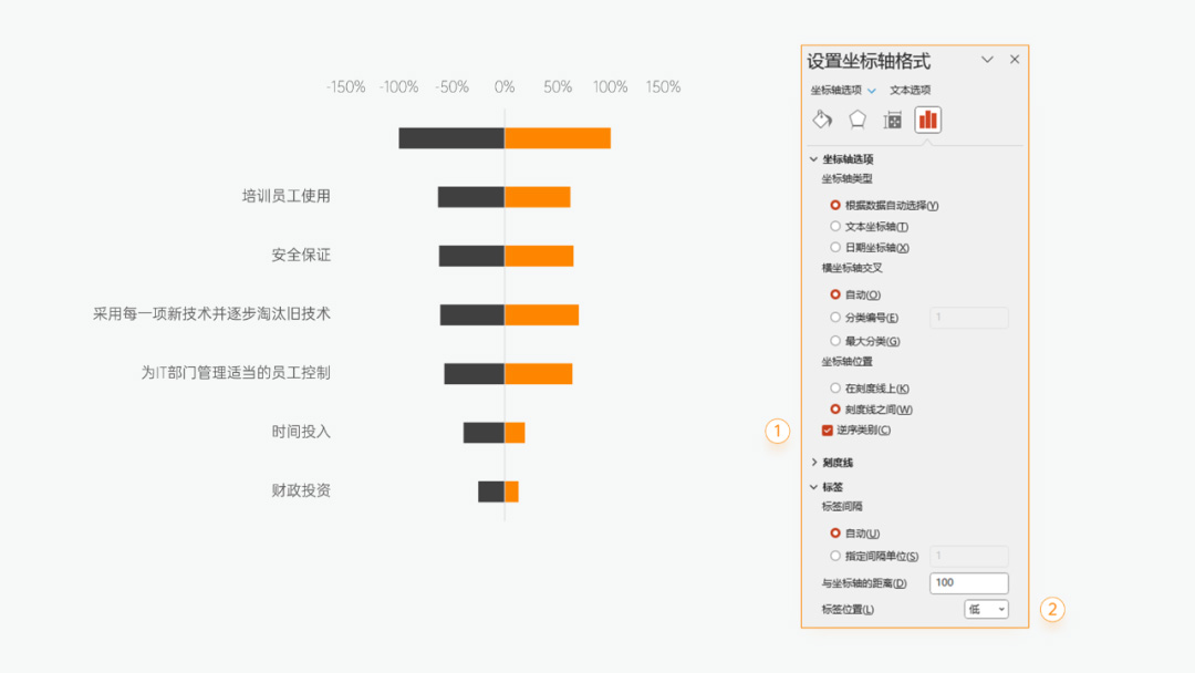 PPT蝴蝶圖調整