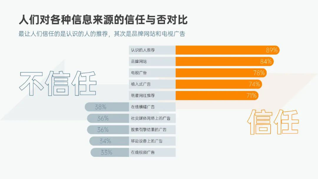 PPT旋風圖效果