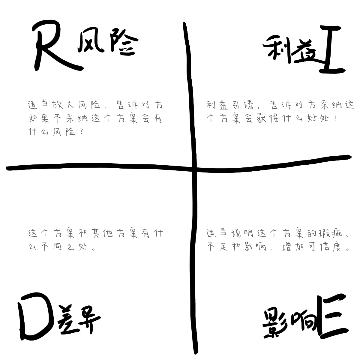 說服模型,RIDE說服模型