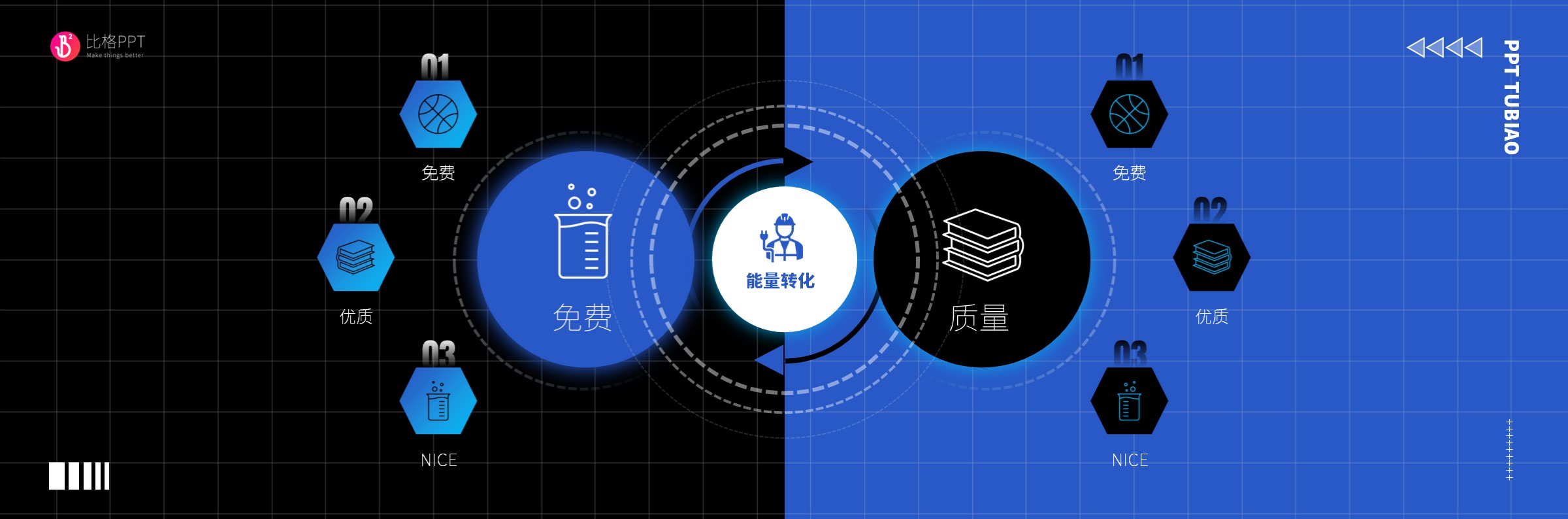因素轉換PPT圖表